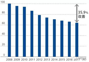 佳能集團(tuán)綠色供應(yīng)鏈的構(gòu)建與物流工程咨詢(xún)的協(xié)同之路