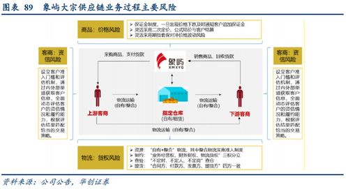 廈門象嶼 進階中的大宗供應鏈組織者、產業鏈服務者與價值鏈創造者