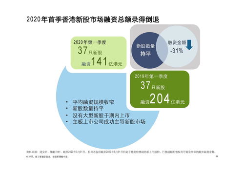 破浪前行 德勤咨詢解析2020年第一季度中國內地及香港IPO市場動態(tài)與物流工程咨詢前景展望